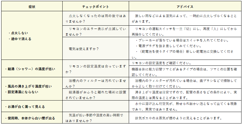 ガス給湯器の調子が悪いときはどうすればよいですか よくあるご質問 カテエネ