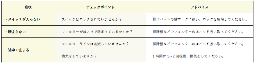 よくある症状表