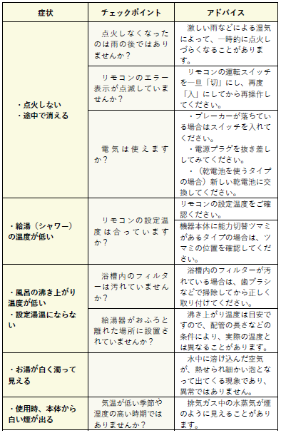 よくある症状表