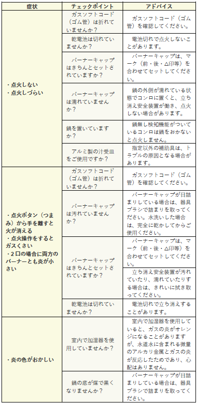 よくある症状表