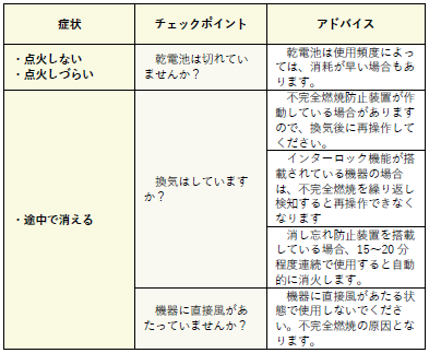 よくある症状表