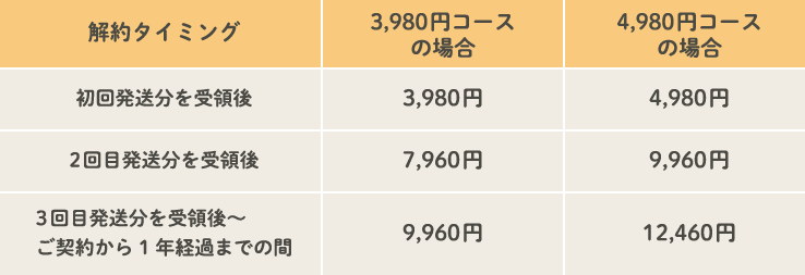 TSUNAGU Table 4,000名さまに最大12,000円割引キ... | よくあるご質問