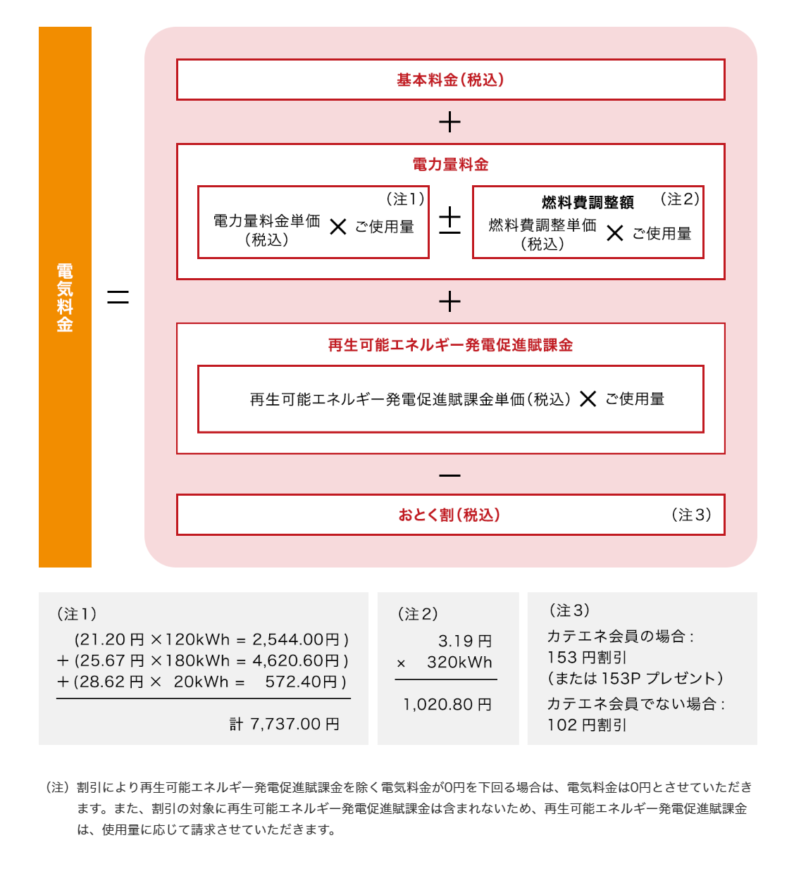 電気料金計算方法